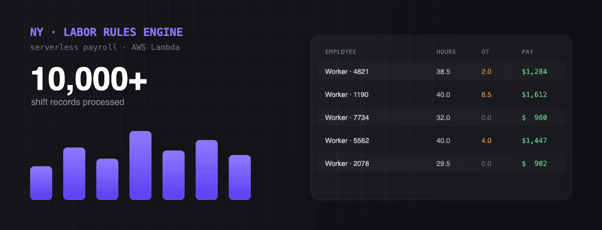 NYC Employee Time & Pay Dashboard, payroll rules engine
